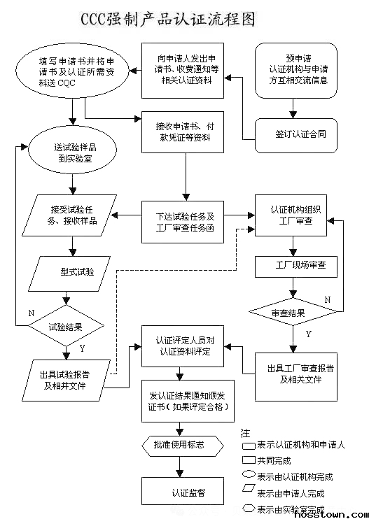 重大变动!3C国家强制性认证登场!