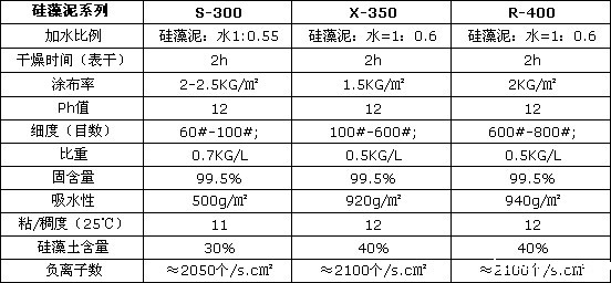 taptap点点(官方)taptap国际服怎么下载规格