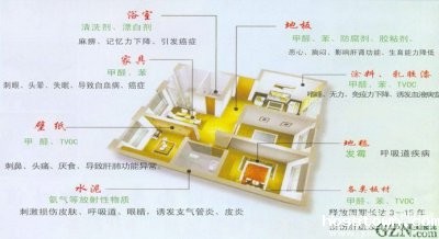 科普贴-你室内的甲醛、苯等都从哪来的？